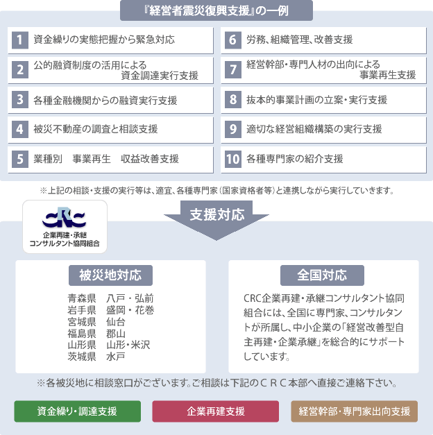 『経営者震災復興支援』の一例